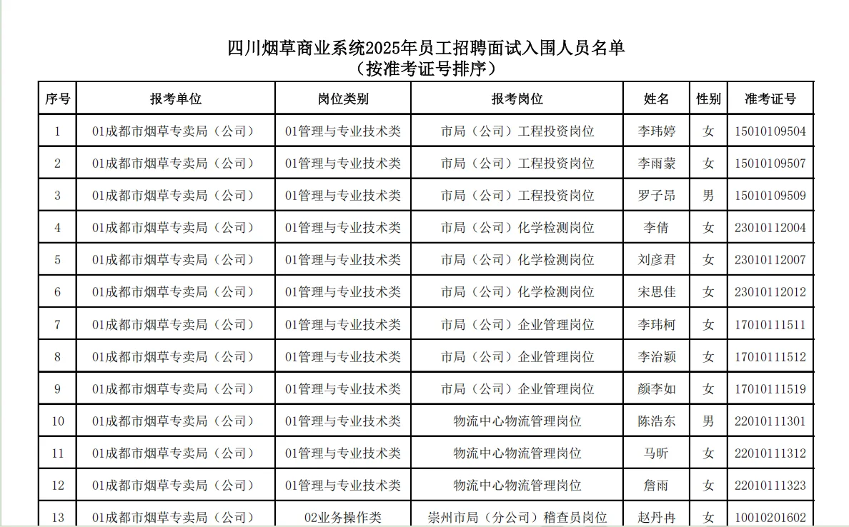四川商烟进面名单已出！面试高分必看攻略
