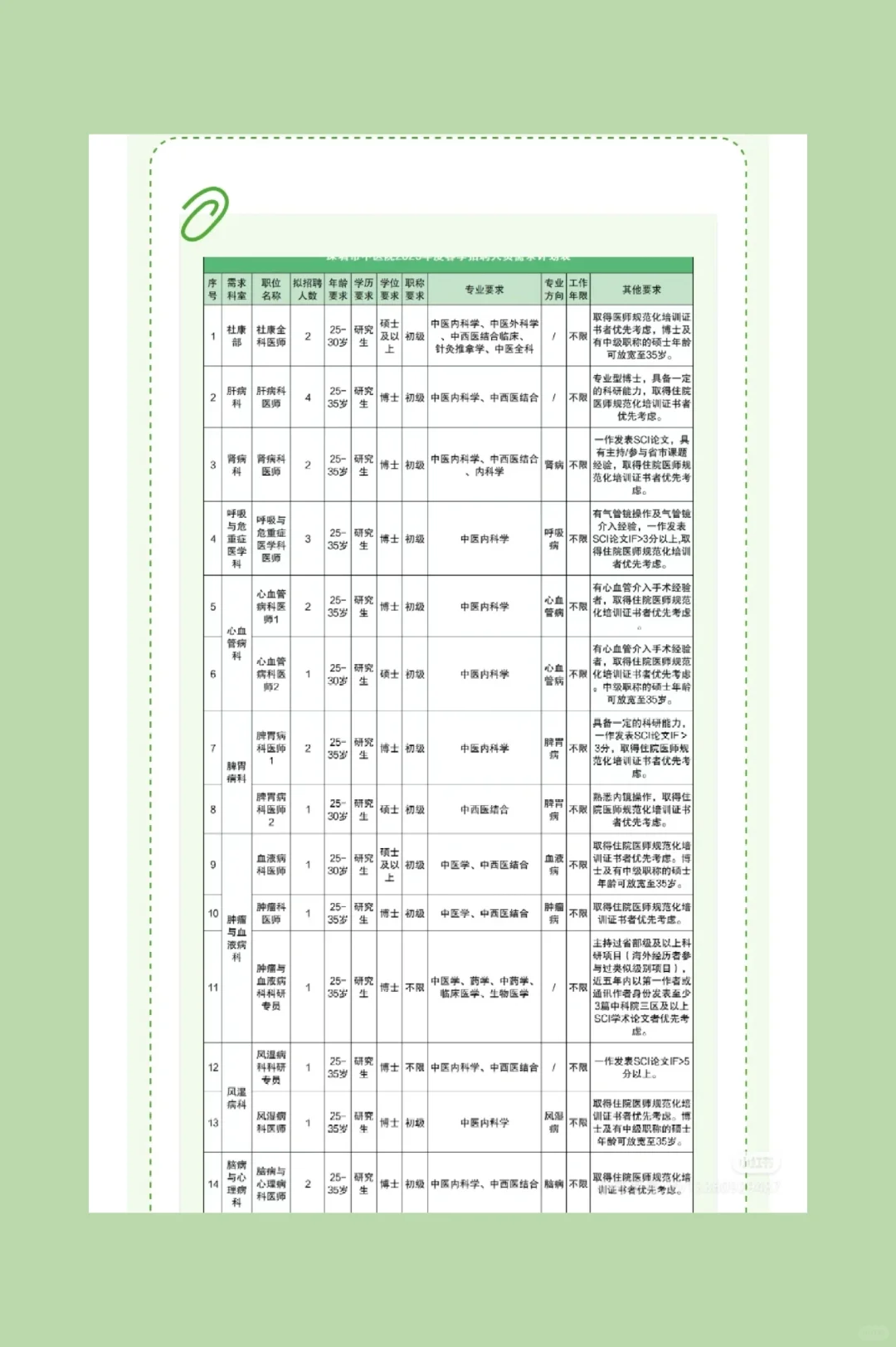 新院区开业，苕聘170个岗位，抓紧报茗