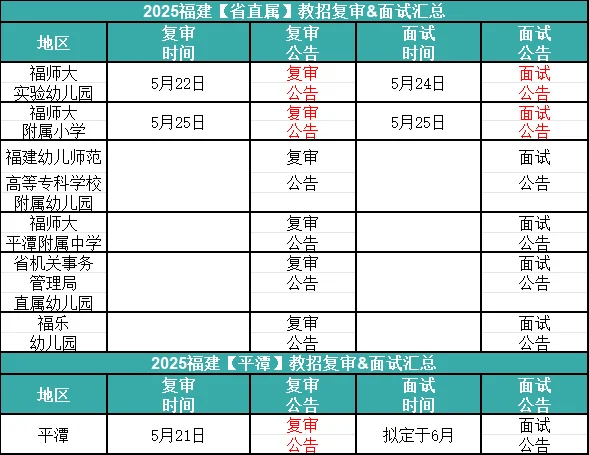 25福建教招复审面试公告（5.16）