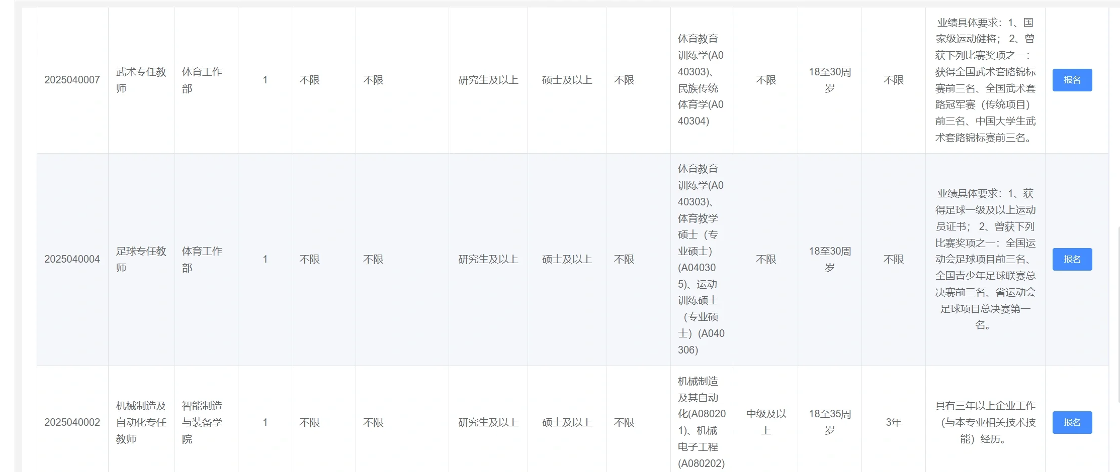 广东轻工职业技术大学公开招聘工作人员