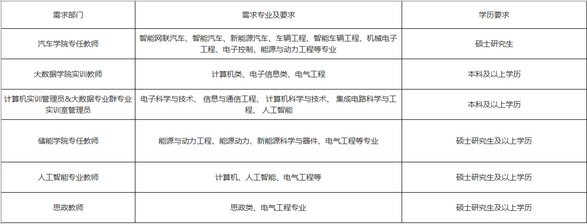 双福某民办高校直招（5.14）