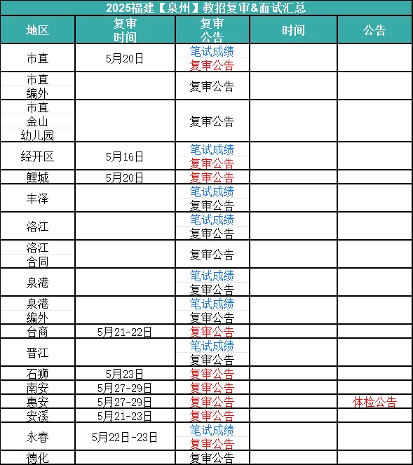 25福建教招复审面试公告（5.16）