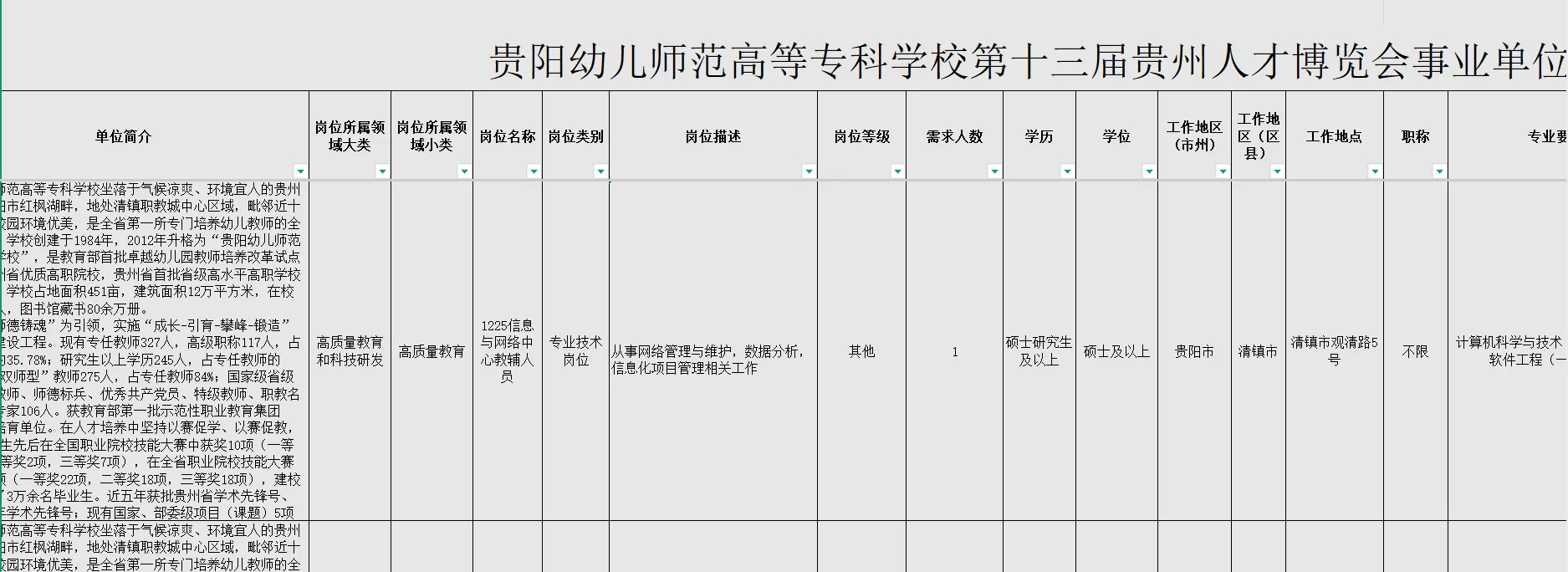 ?本科可报，部分没有资格条件限制