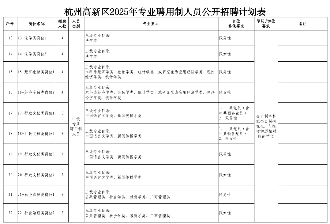 杭州滨江区聘用制招聘83名