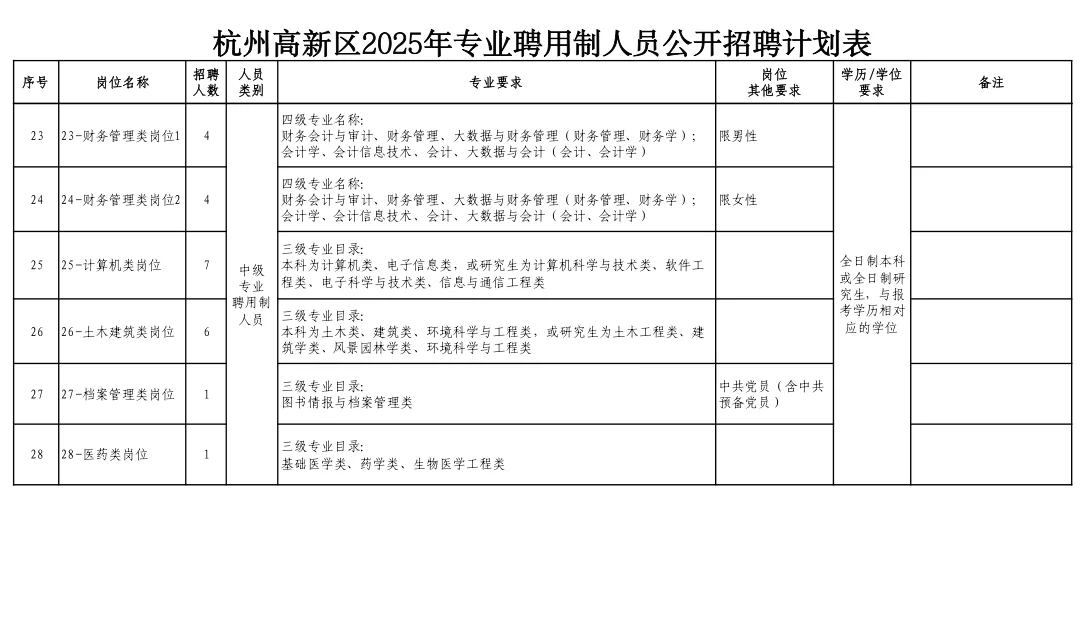 杭州滨江区聘用制招聘83名