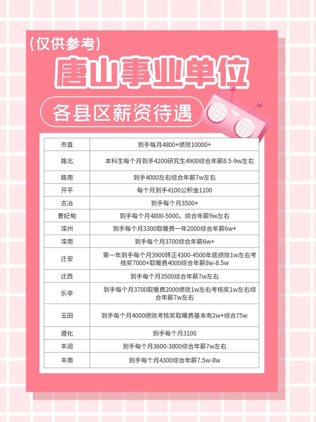 唐山事业单位各县区工资水平