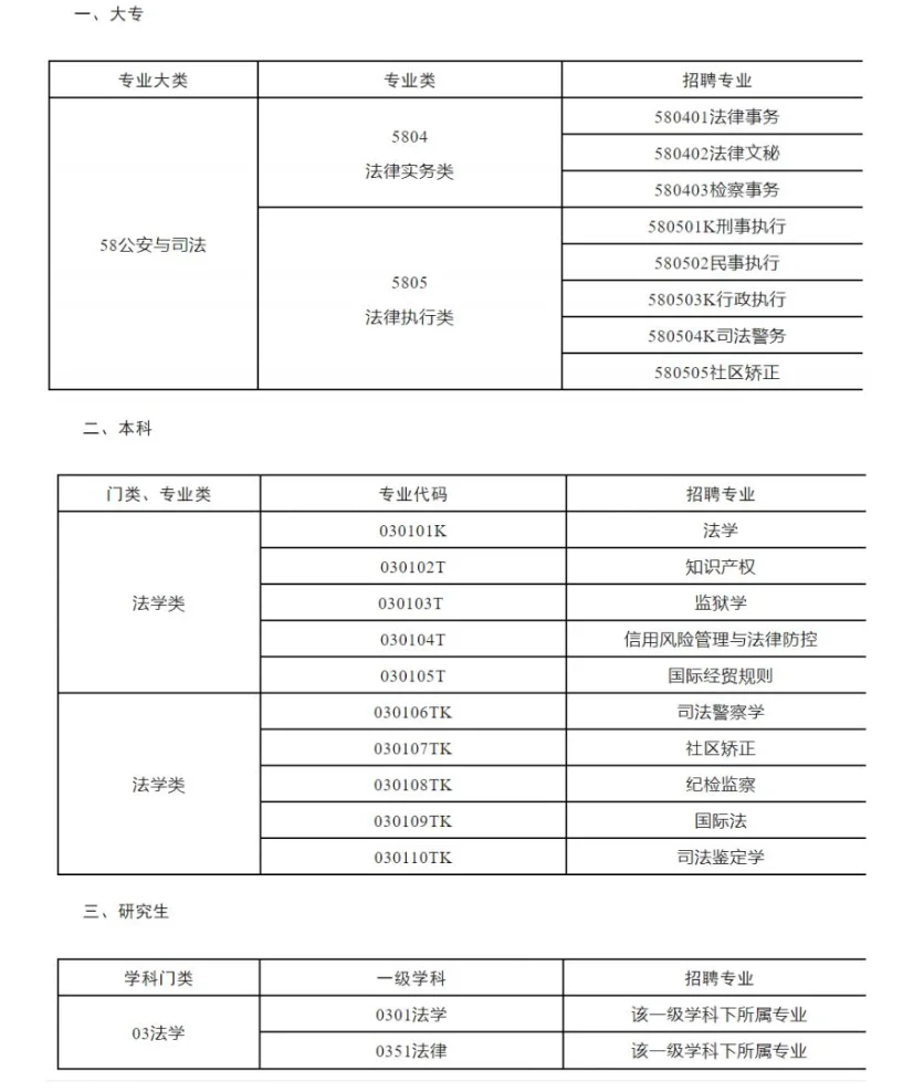 河南省检察院招聘书记员47名