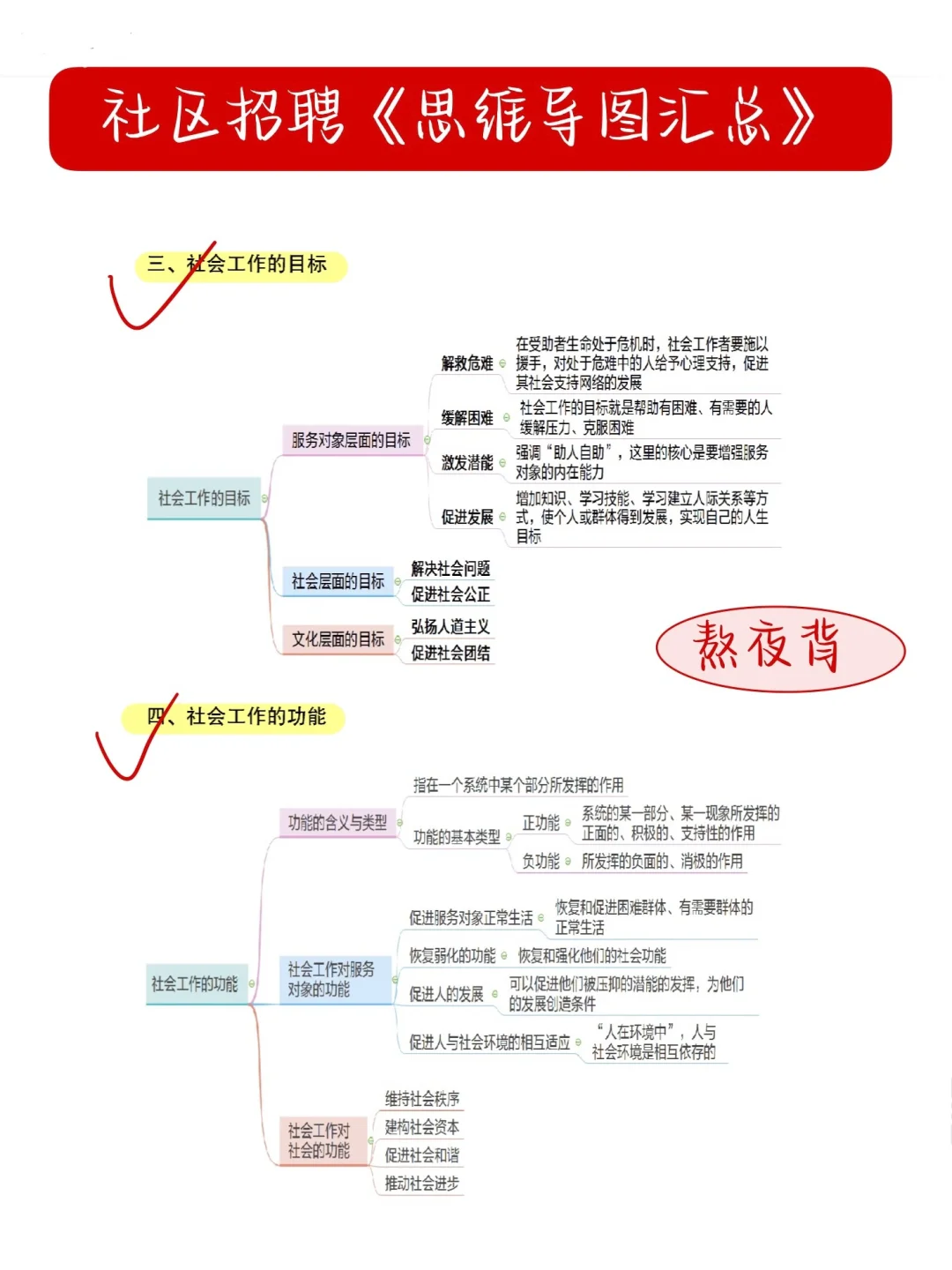 北京顺义区社区招聘，来一个救一个?