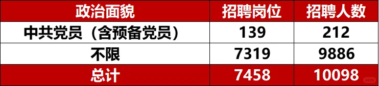 有问题随便问哈！机会多多