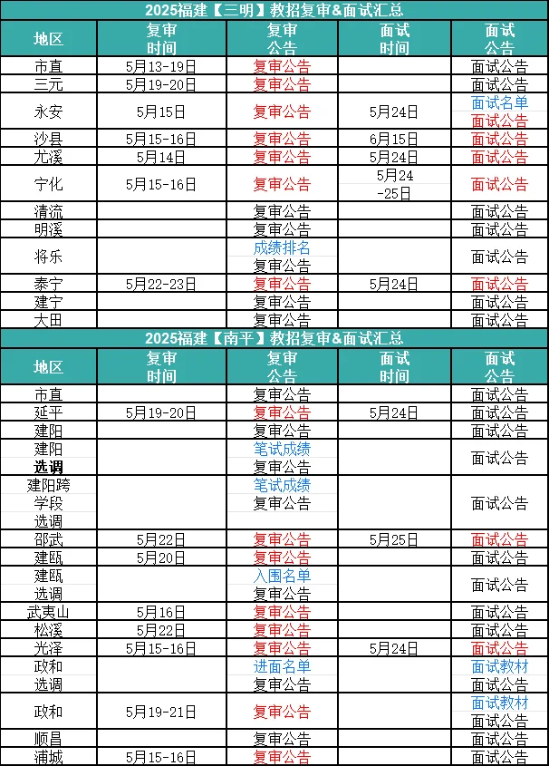 25福建教招复审面试公告（5.16）