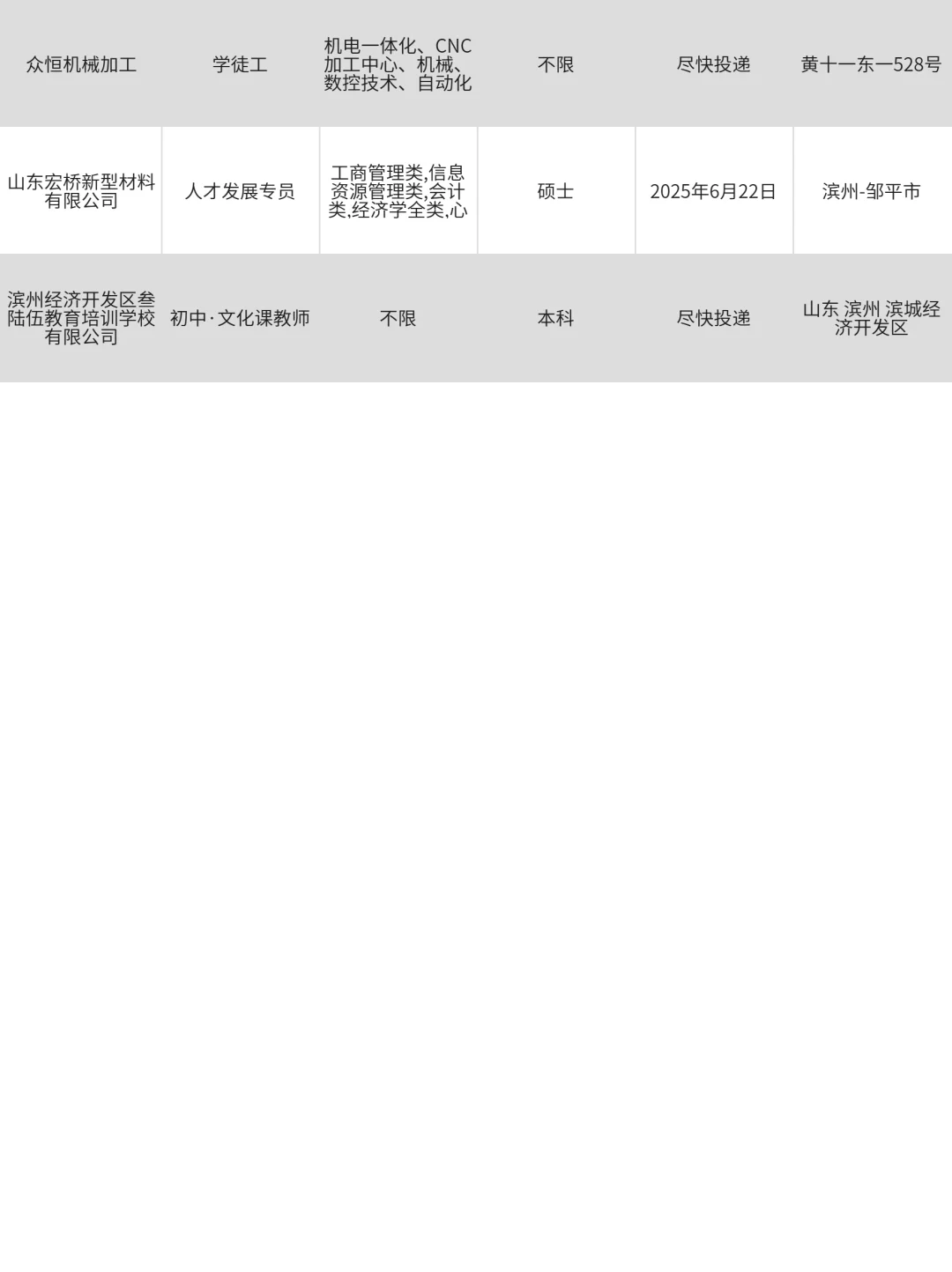 5月14|滨州央国企春招末班车！抓紧投吧！