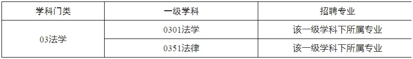 ?47个铁饭碗！河南省检察院书记员招聘来啦