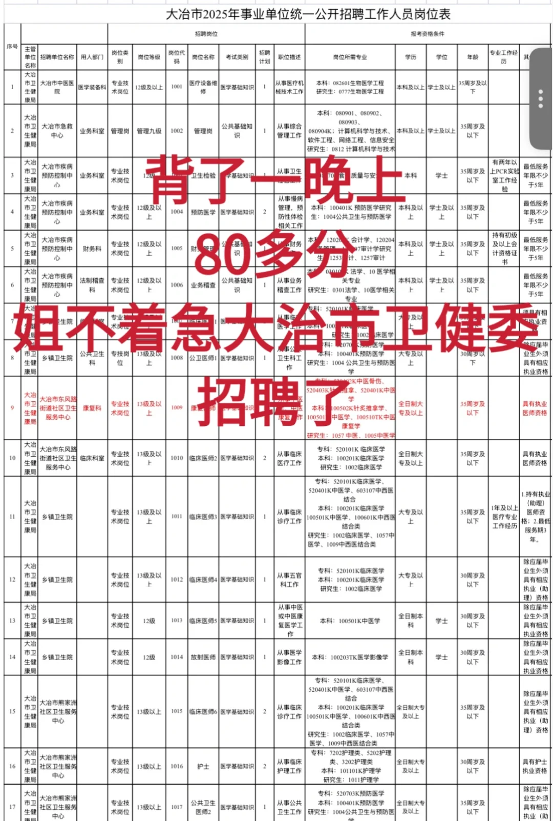 ??提醒参加大治市卫生健康局招聘的人