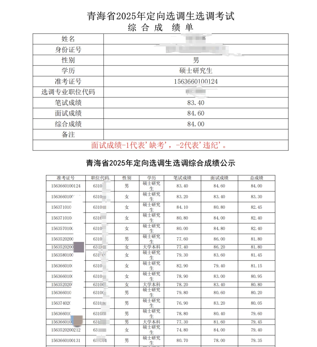 选调生去省jw还是人社厅