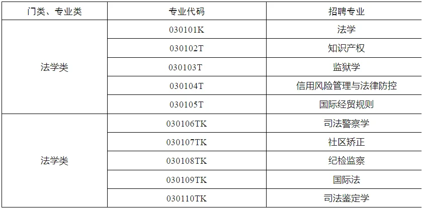 ?47个铁饭碗！河南省检察院书记员招聘来啦
