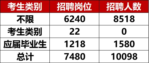 有问题随便问哈！机会多多