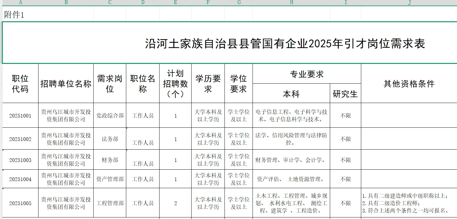 ?本科可报，部分没有资格条件限制
