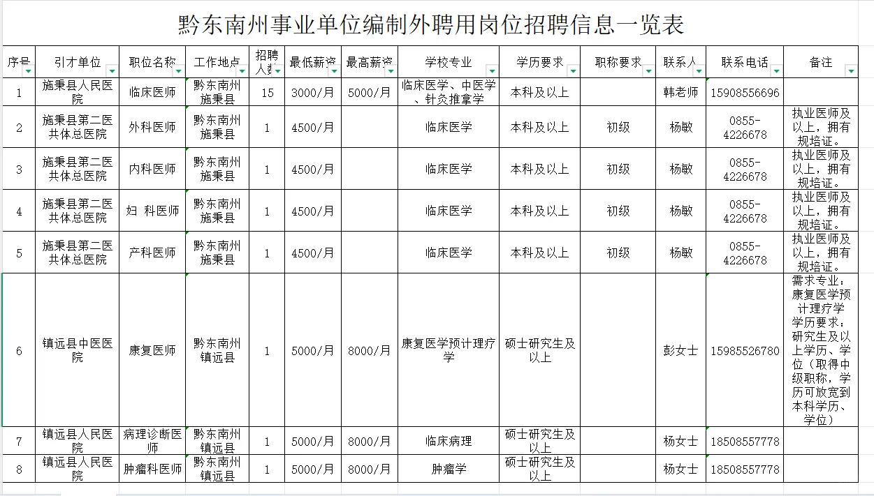 ?本科可报，部分没有资格条件限制