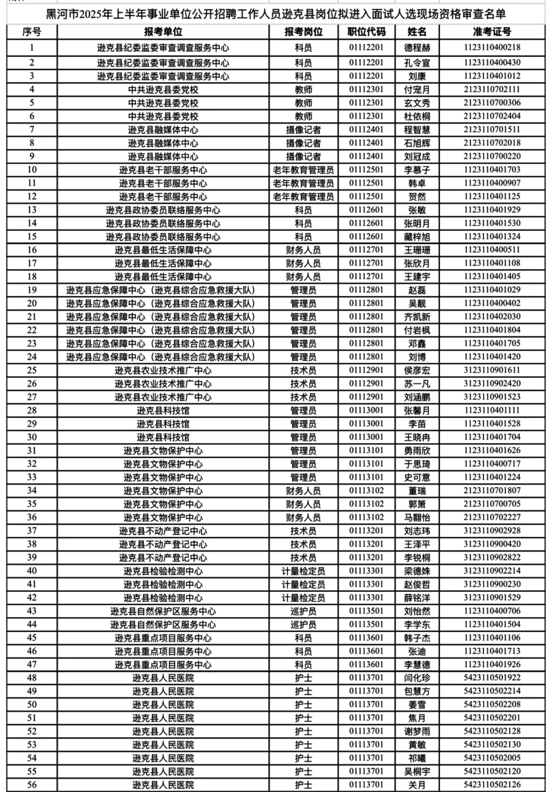 黑河市逊克2025年上半年事业单位审核通知