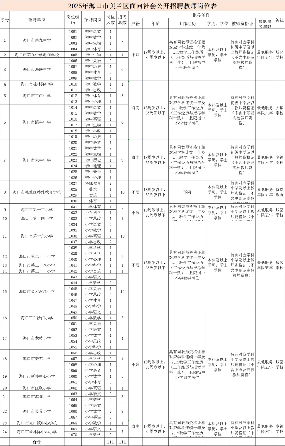 海口市美兰区教师招聘笔试资料！