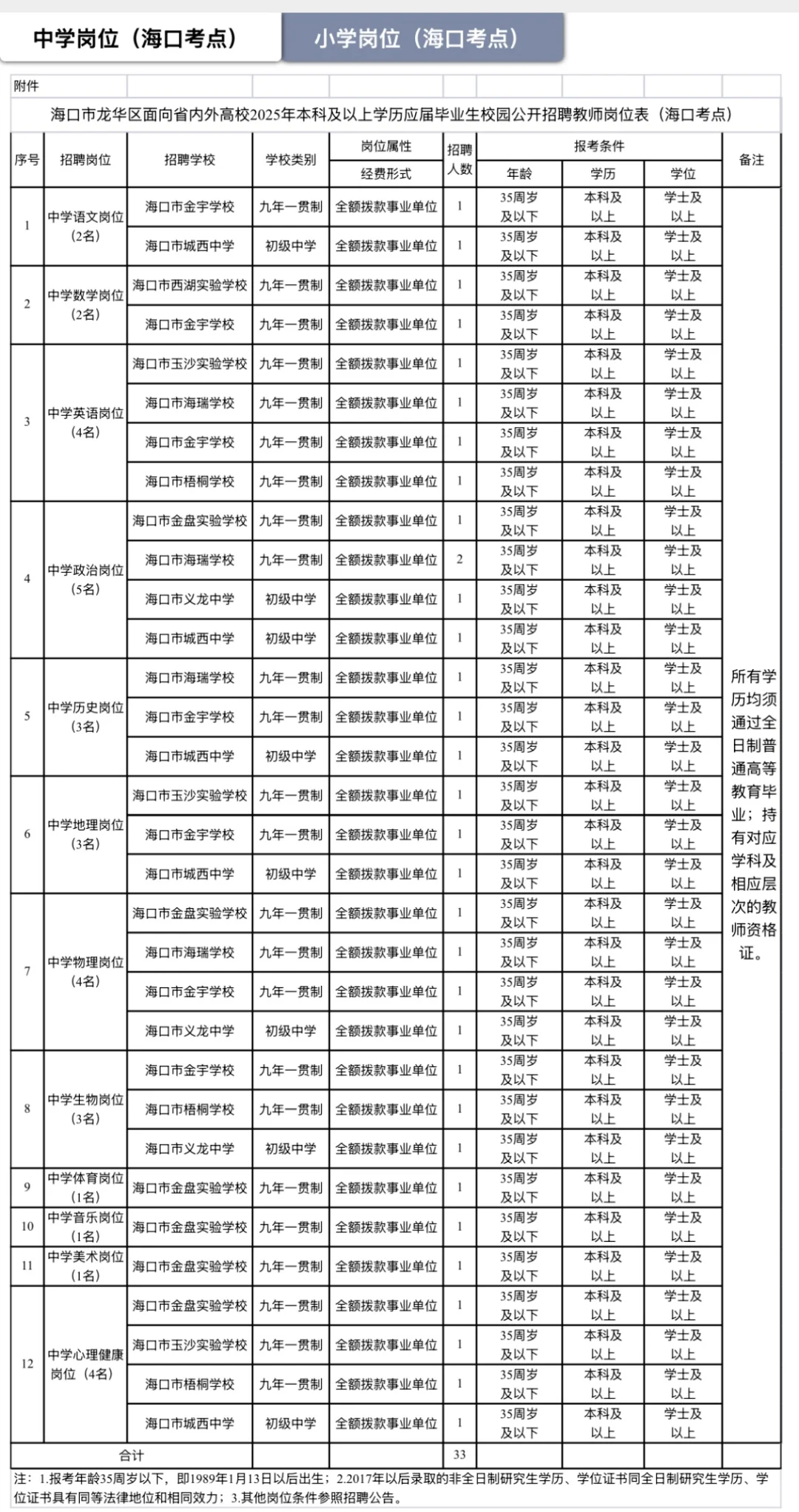 抢大学生了，龙华区校招编制教师120名！！