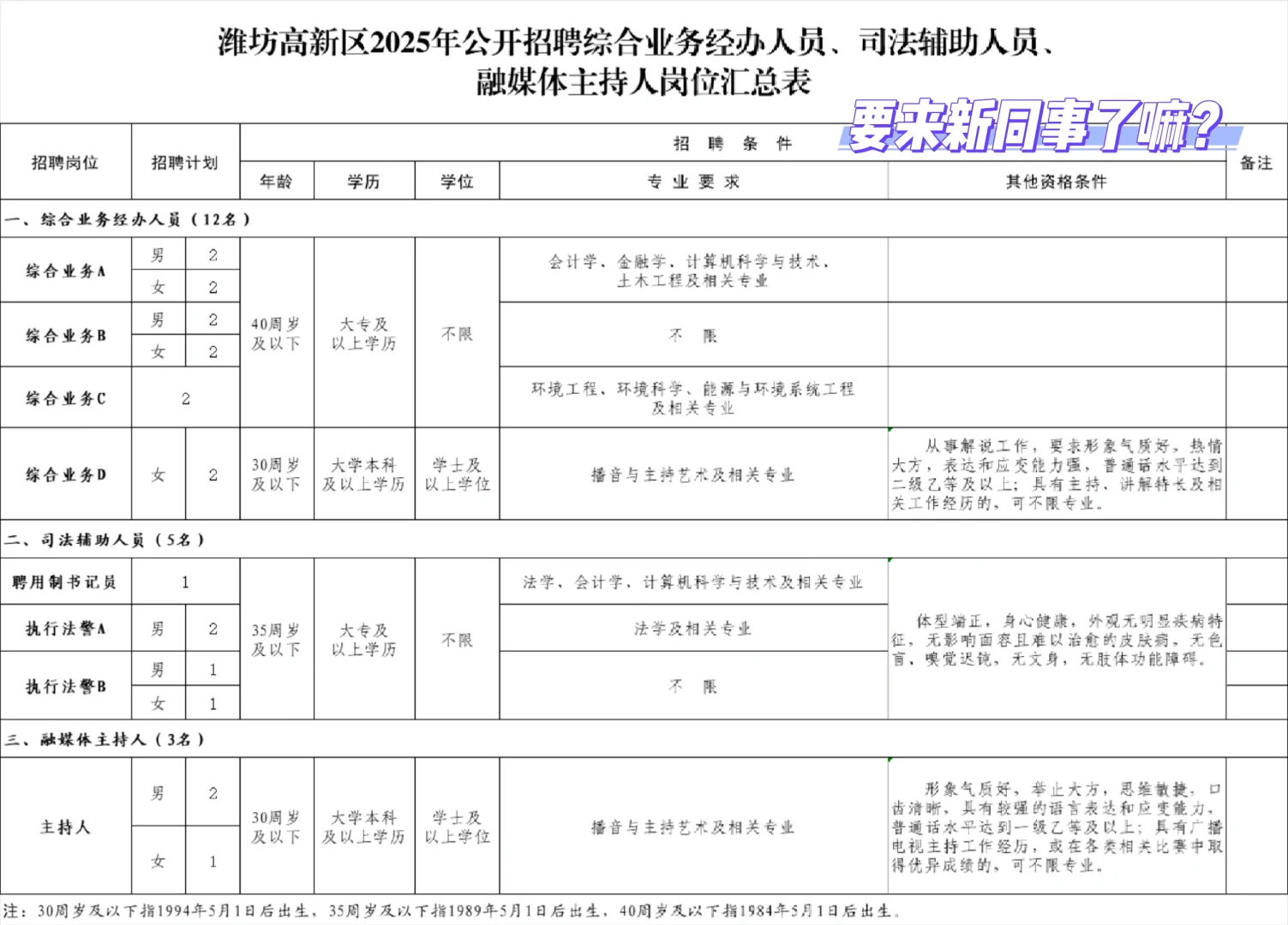 要来新同事了嘛？