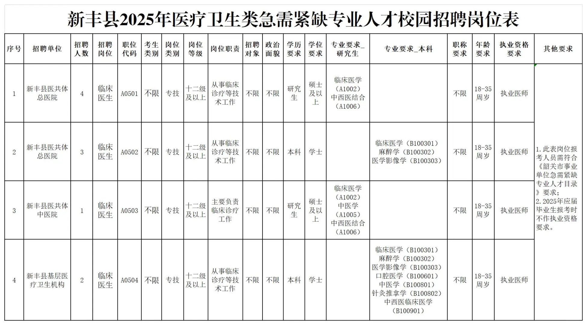 编制！韶关新丰县招聘10人，5月24日前报名