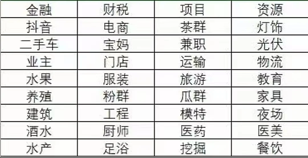 地区群，本地群，行业群