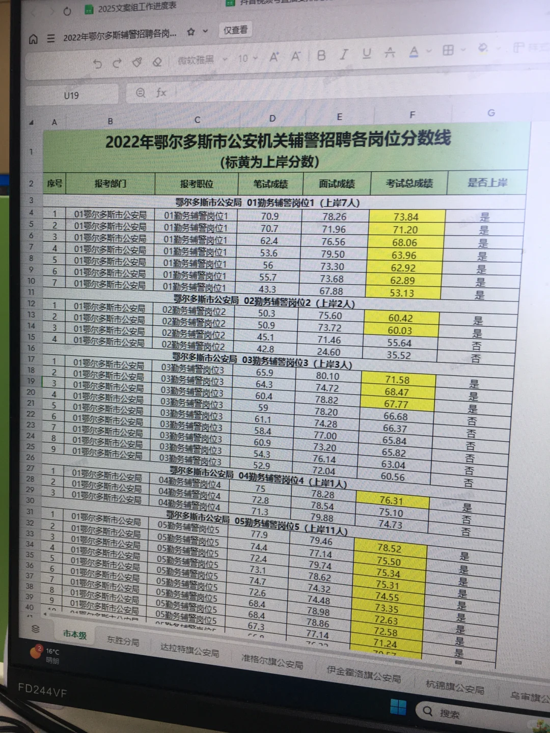 内蒙古辅警各地区分数线汇总！提前看