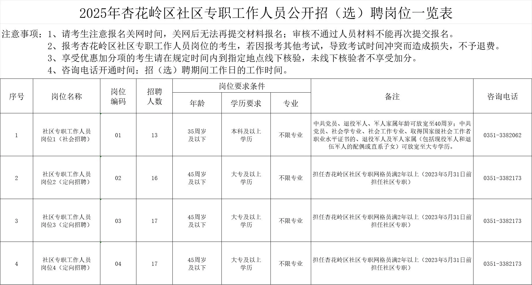 2025太原市万柏林区和杏花岭区社工招聘公告