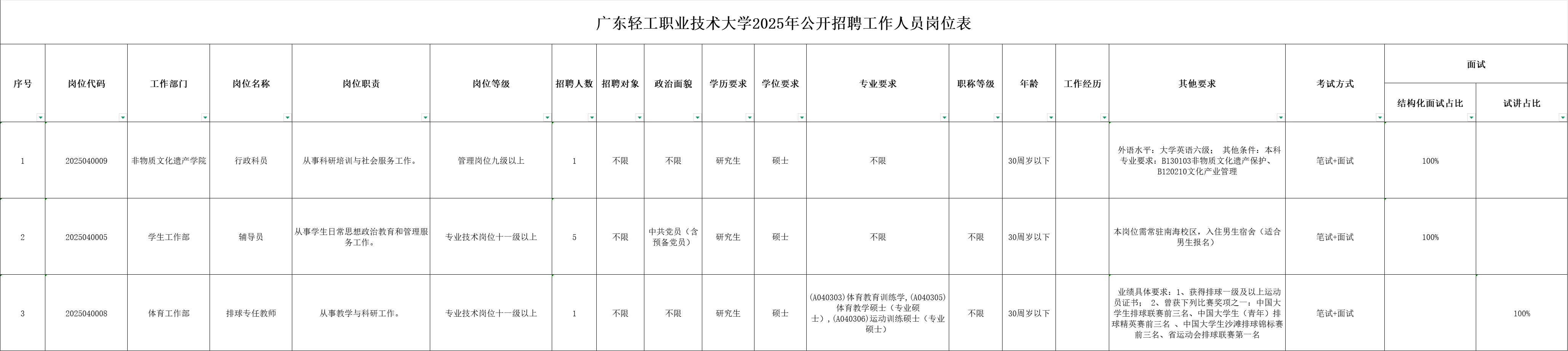 广东轻工职业技术大学2025年招12名编制人员