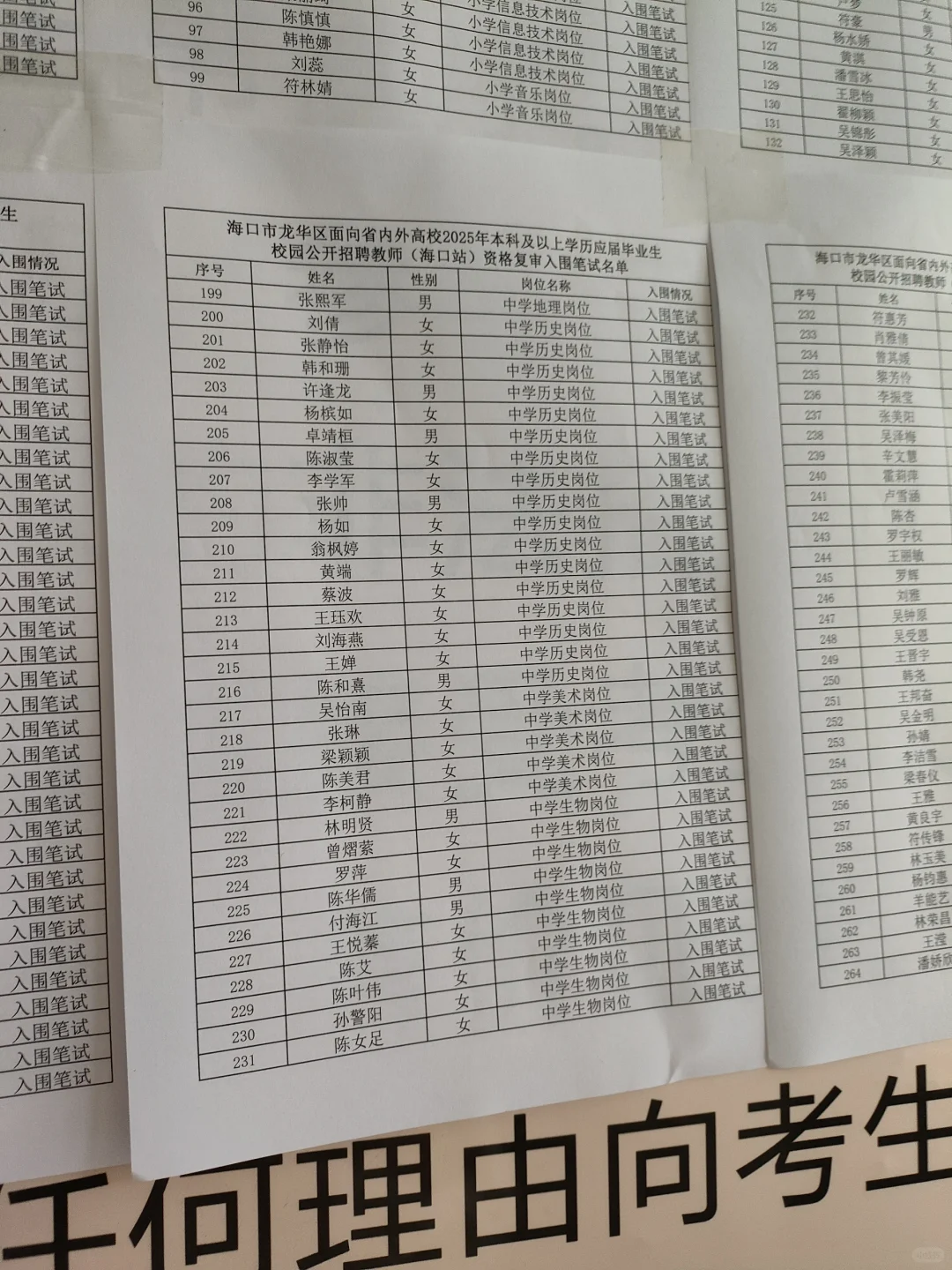 海口市龙华区教师招聘（复审名单）