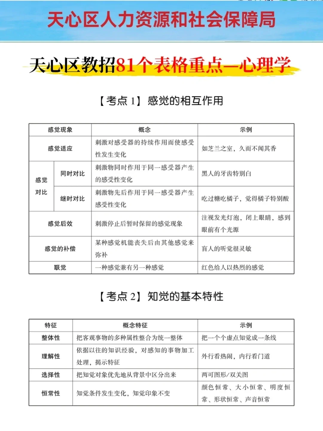25长沙天心区教师招聘考试，其实挺水的啊