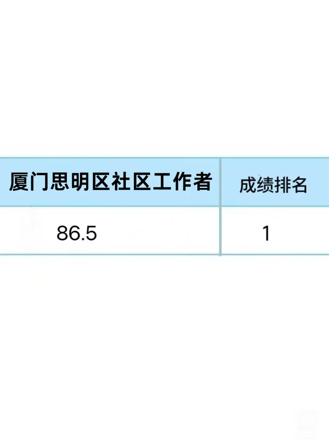 听劝，厦门思明区社区死磕这个app赢麻了