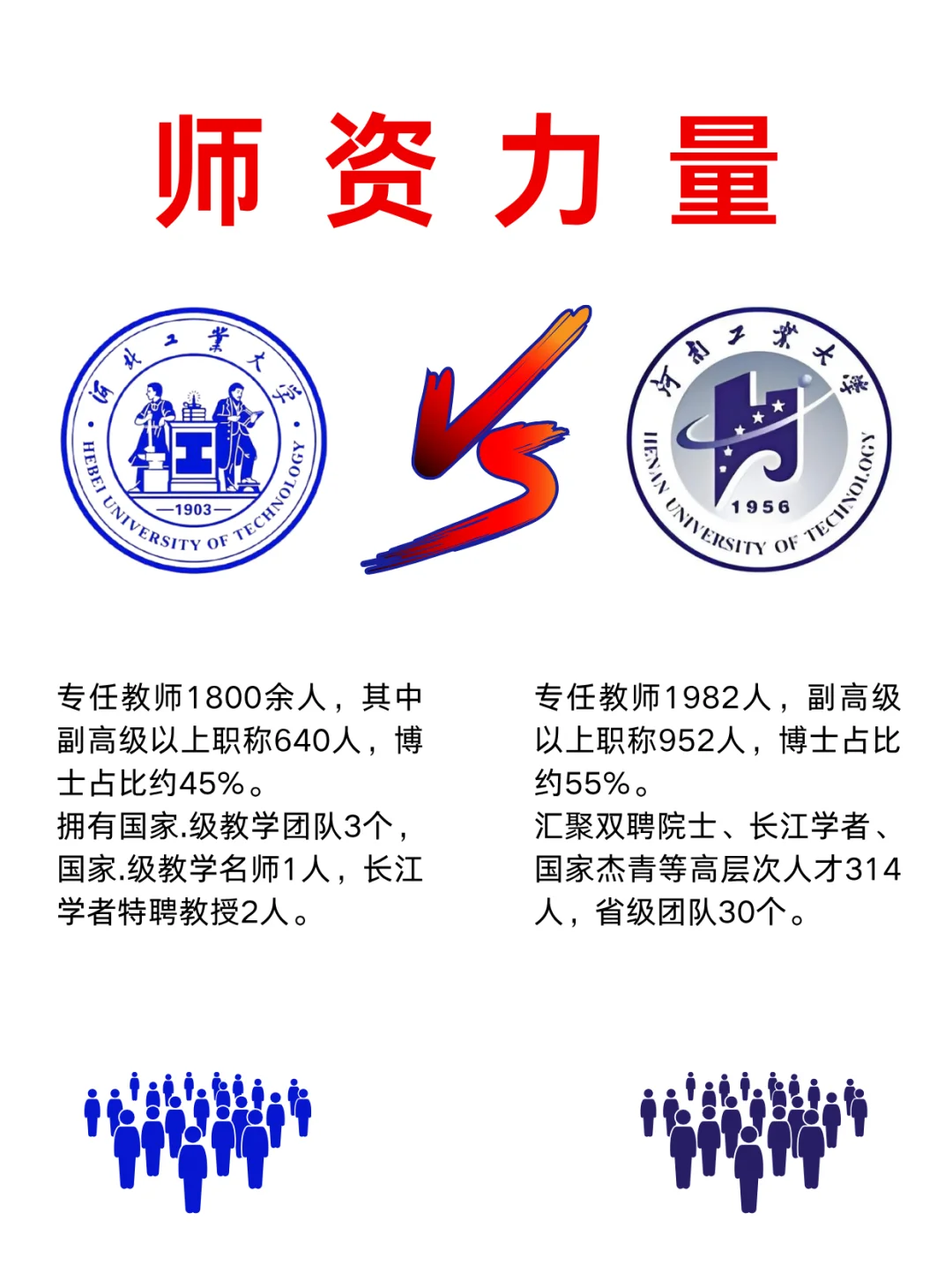 河北工业大学VS河南工业大学，你会怎么选❓