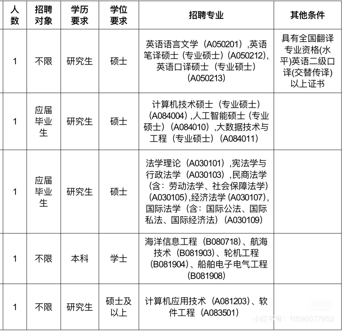真题｜5.6报名｜广东省农业农村厅招聘27人
