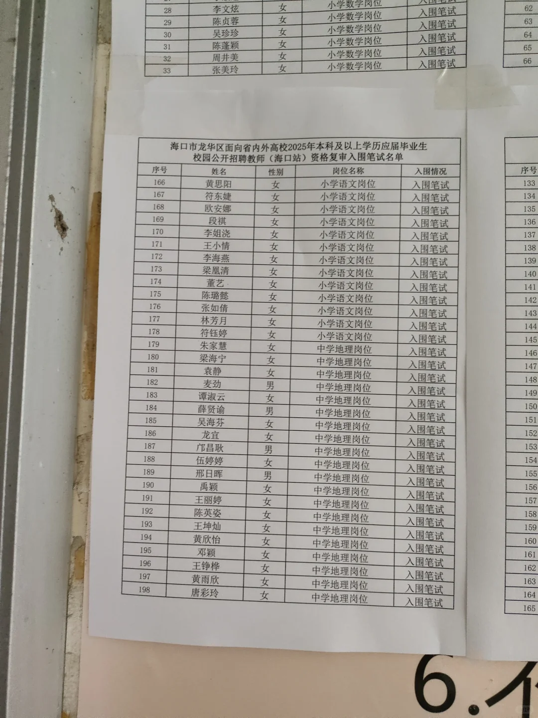 海口市龙华区教师招聘（复审名单）