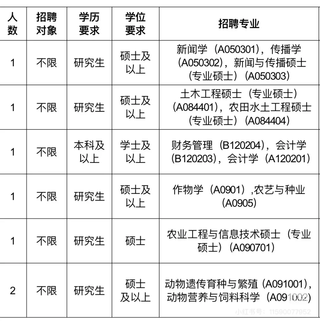 真题｜5.6报名｜广东省农业农村厅招聘27人