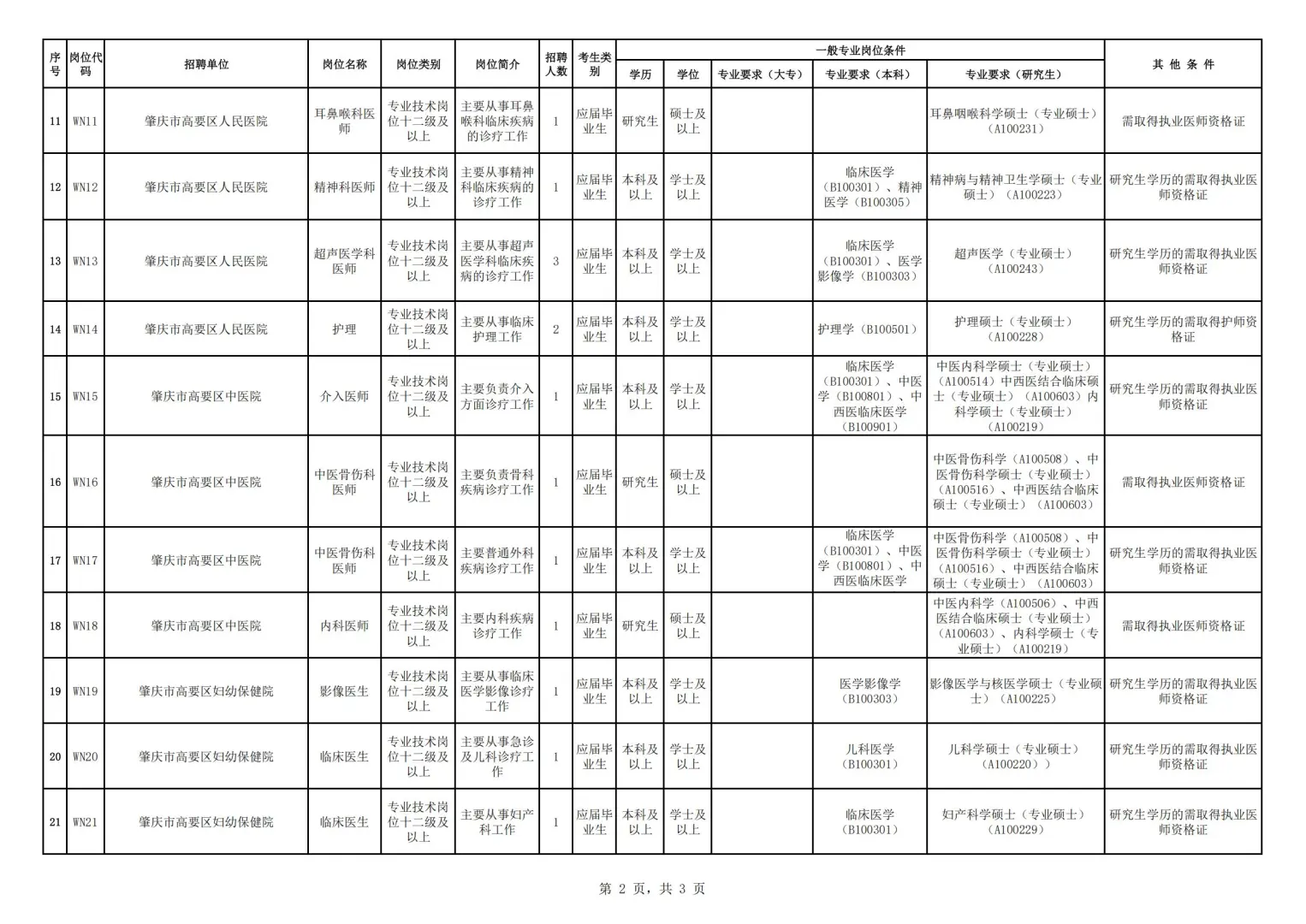 正式编制！肇庆市高要区事业单位招聘33人