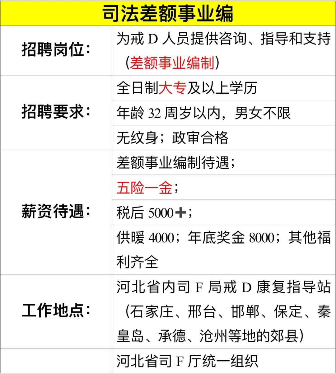 司法差额事业编