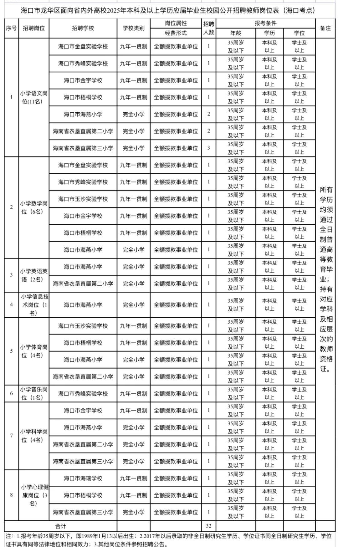 抢大学生了，龙华区校招编制教师120名！！