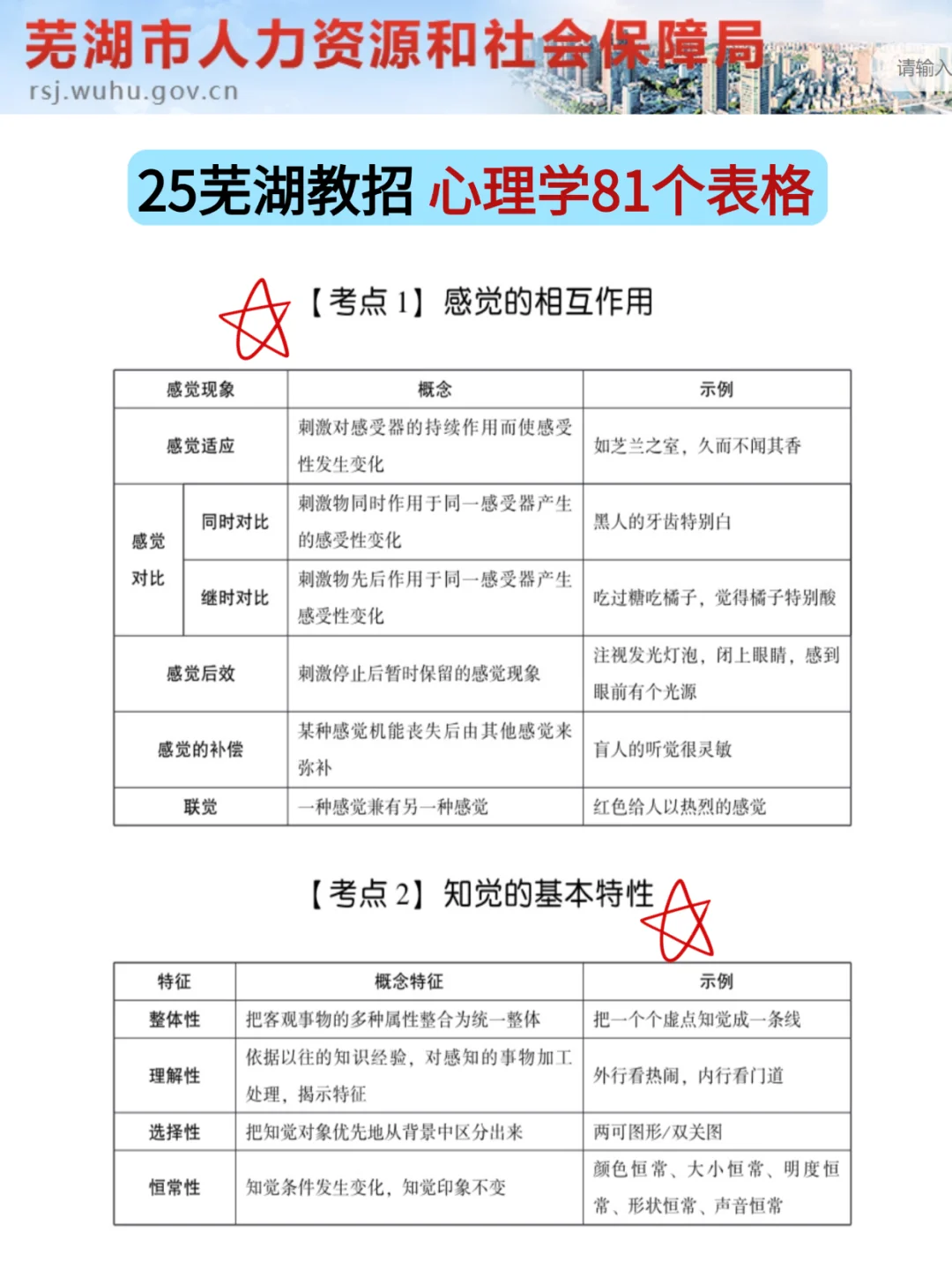 提醒一下，参加25芜湖经开区教师招聘的人！