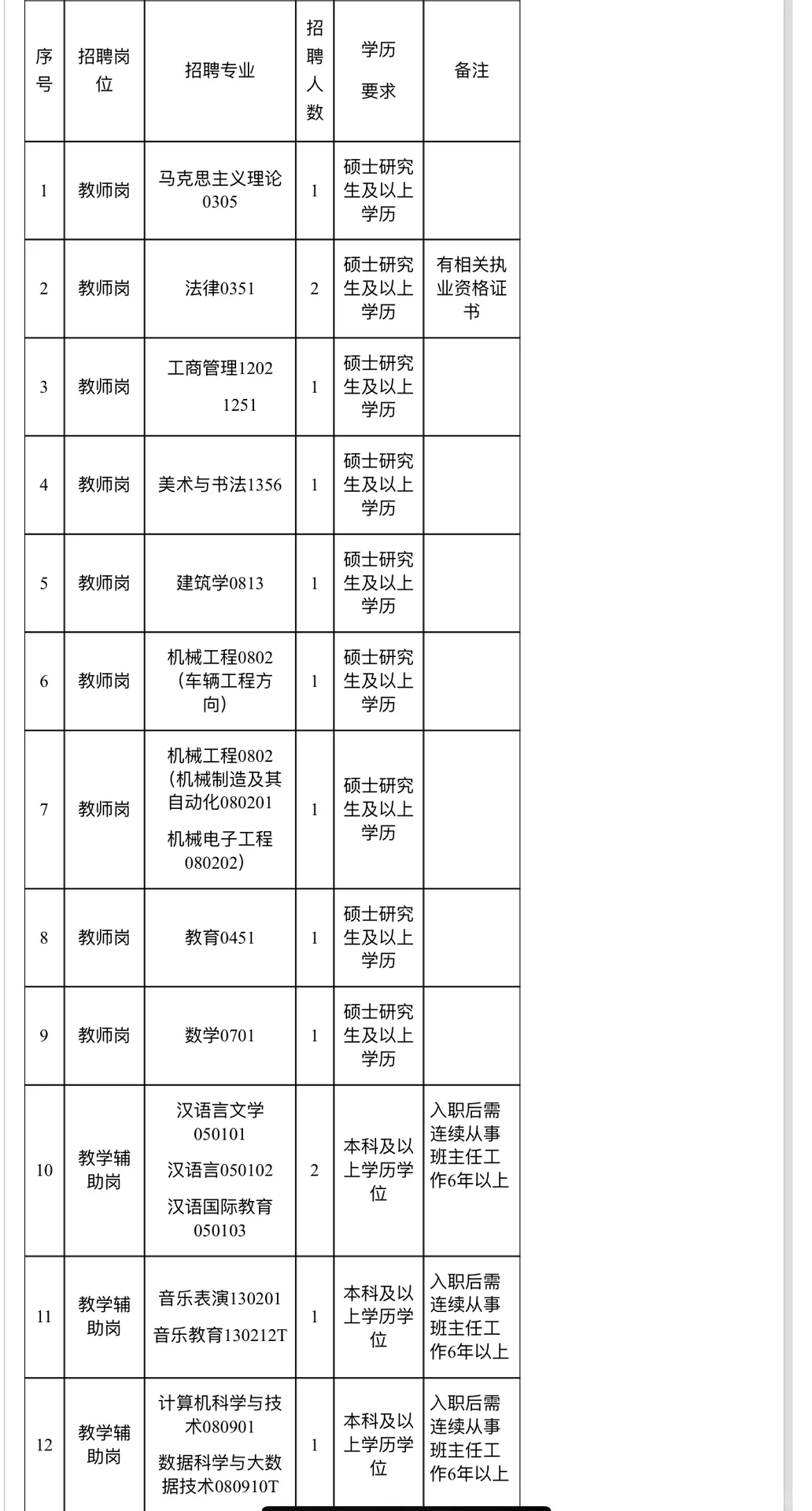 河南省工业学校省属编制 月入一万+
