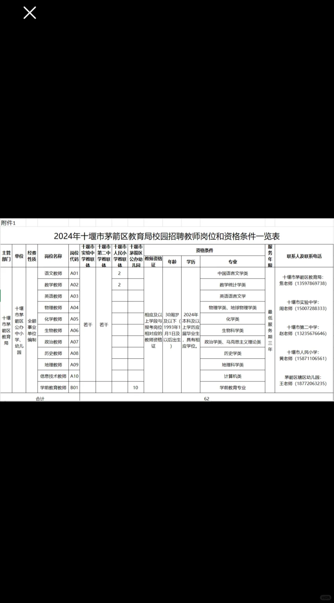 关于校招的造化弄人