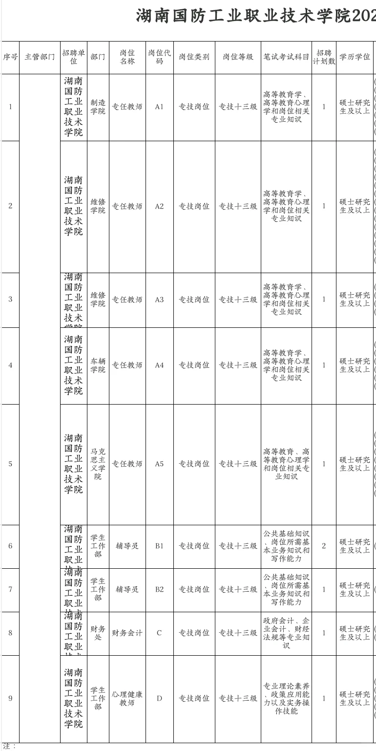湖南公办专科招聘10人，硕士可报！