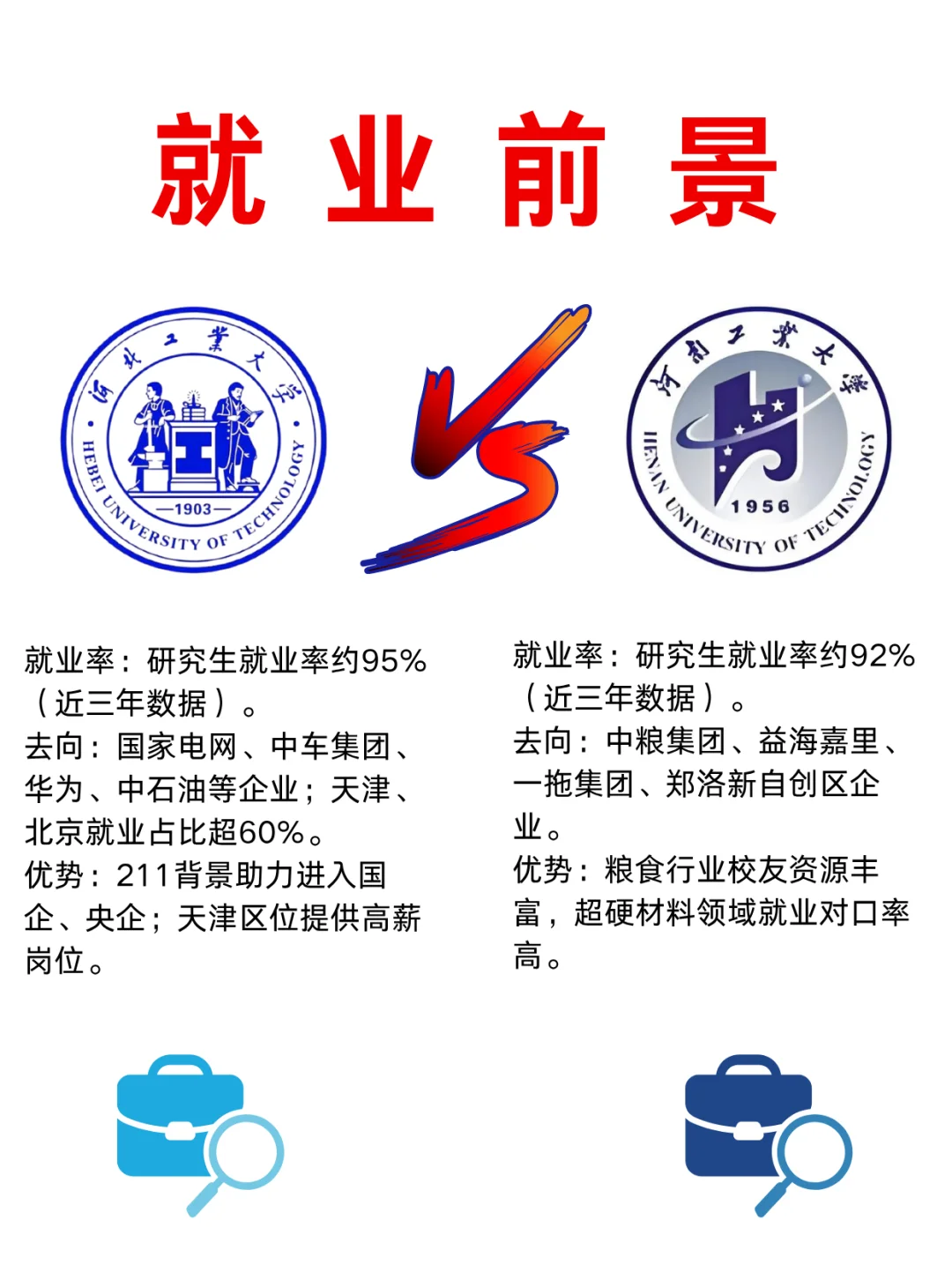 河北工业大学VS河南工业大学，你会怎么选❓