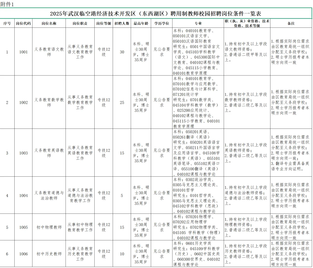 武汉教师招聘，免笔试本科起！武汉东西湖区
