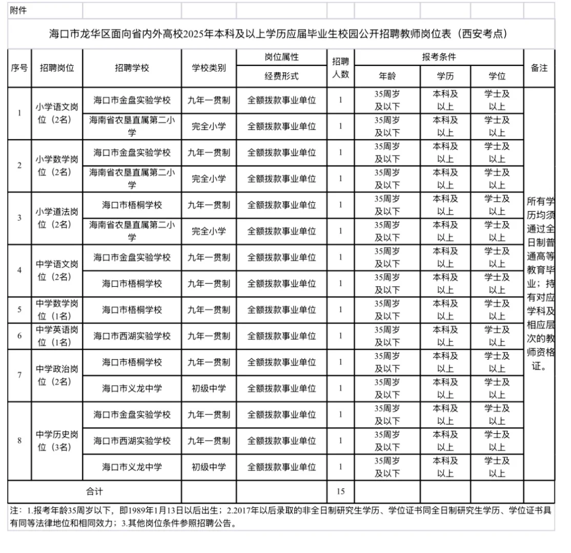 抢大学生了，龙华区校招编制教师120名！！