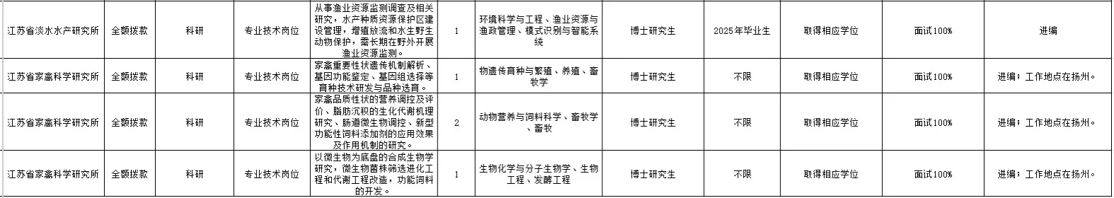 江苏省事业编招聘！