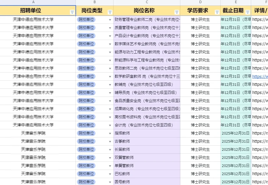 25年最新~天津事业单位岗位汇总表